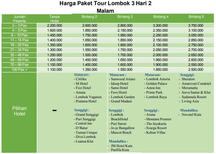 HARGA PAKET TOUR LOMBOK